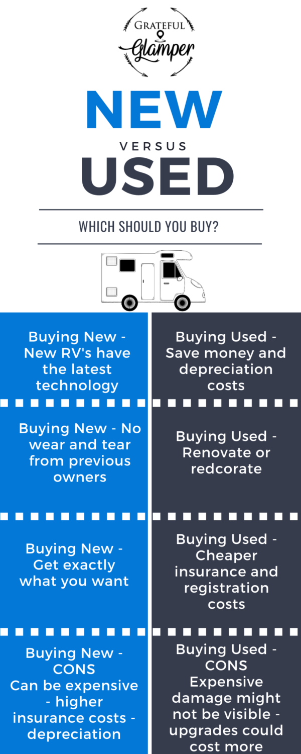 Buying and Selling RV's The Right Way Grateful Glamper