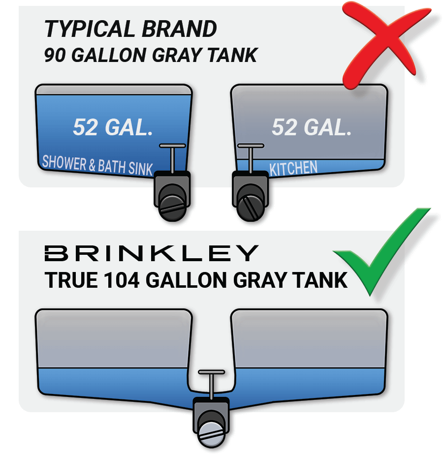 brinkley model g tank size